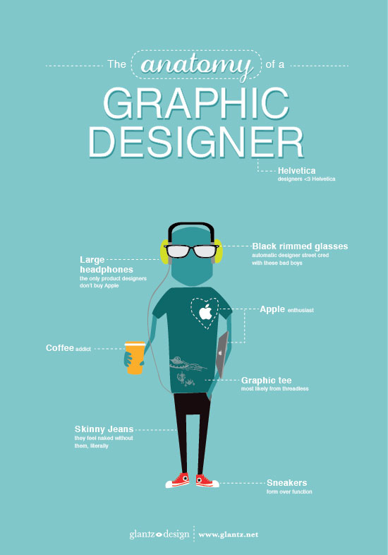 The Anatomy of A Graphic Designer
