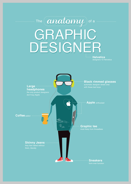 Anatomy of a Graphic Designer