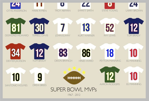 Superbowl MVP Infographic