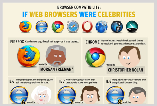 if browsers were celebrities