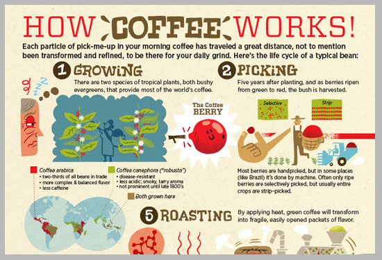 coffee-featured